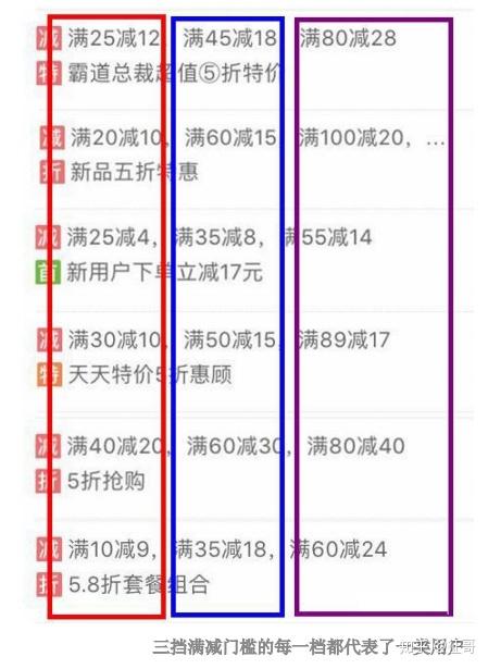 饿了么满减在哪设置