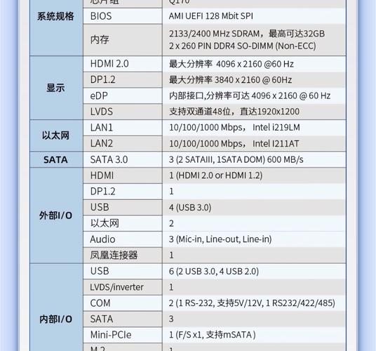 qnet1.20参数