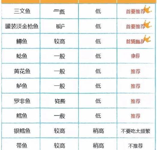 三文鱼多少钱一斤