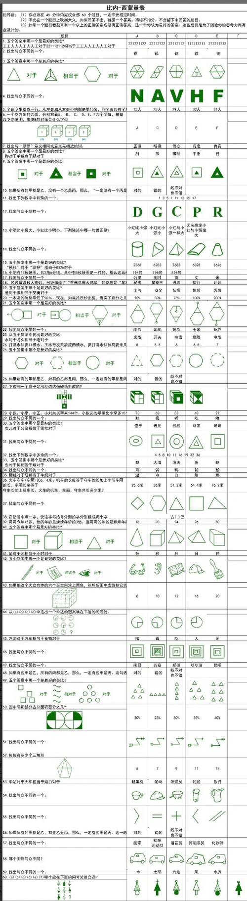 儿童智力测验量表