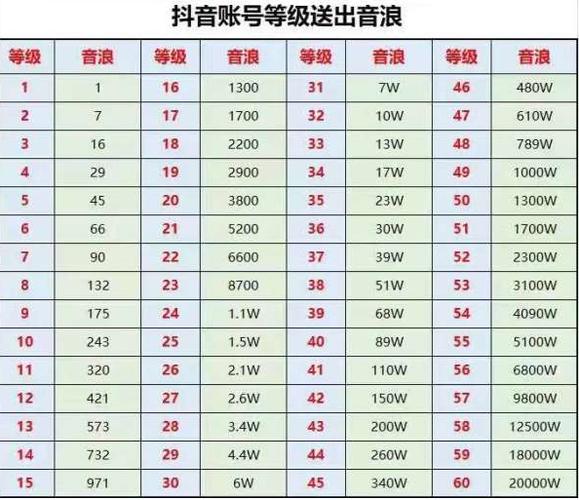 买一个50级的抖音号多少钱
