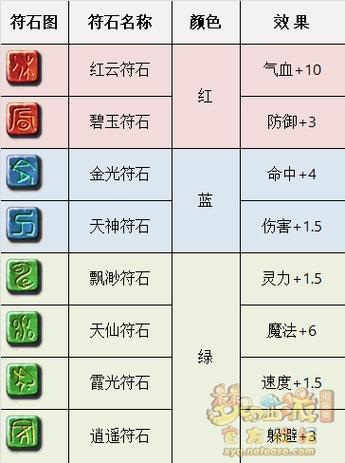 法宝封印属性对照表图
