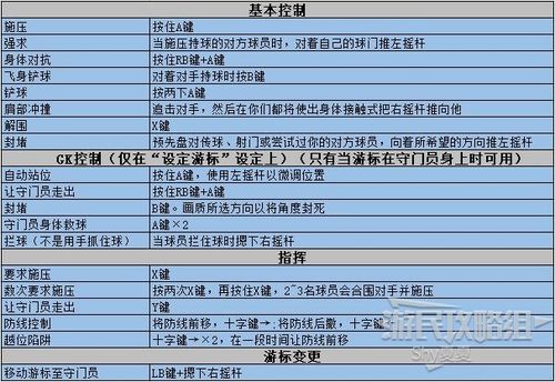 实况2021手柄指令表大全