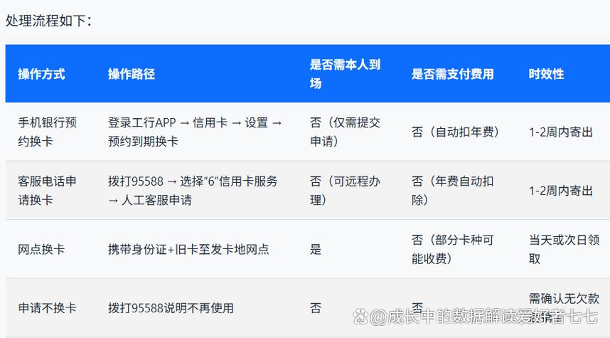 工商银行卡有效期多久