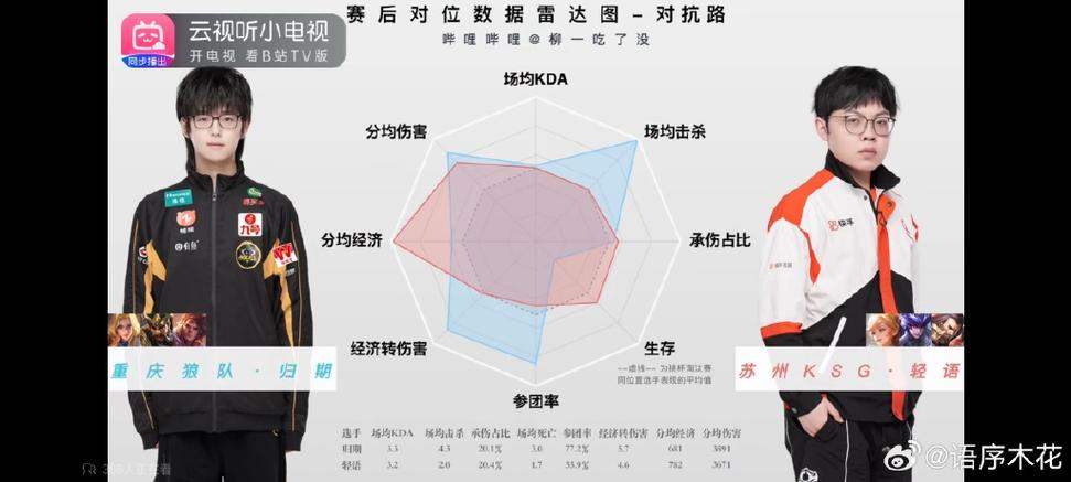 王者最新数据号