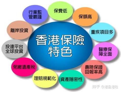 香港保险7%收益可信吗
