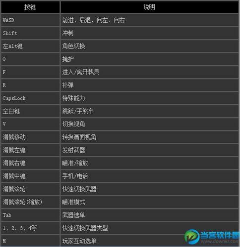 GTA5按哪个键保存游戏