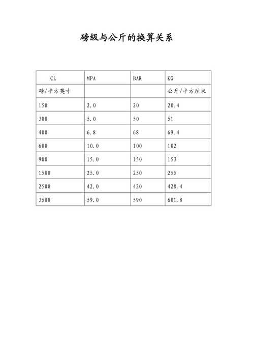 20磅等于多少千克