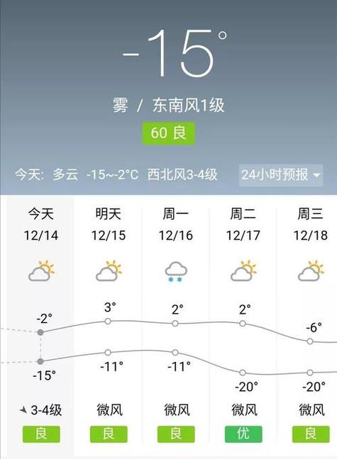 精确到小时的天气预报