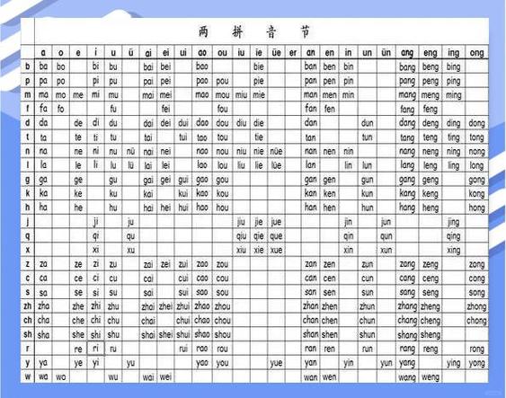 ba二个点拼音怎么打