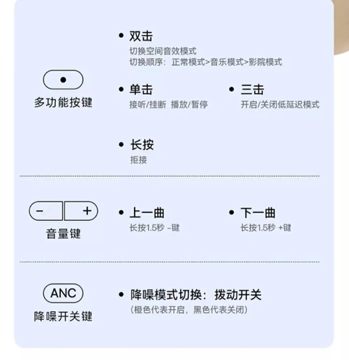 倍思耳机使用说明
