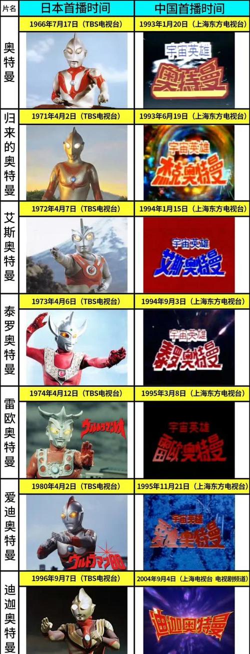 奥特曼系列
