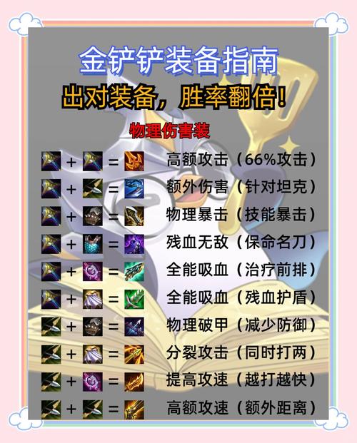 dota兔子出装顺序