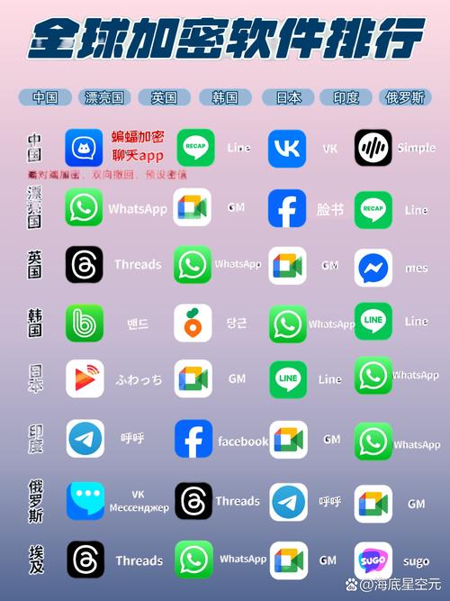 阅后即焚的聊天软件