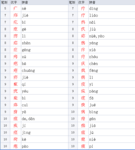 一个病字旁一个干念什么