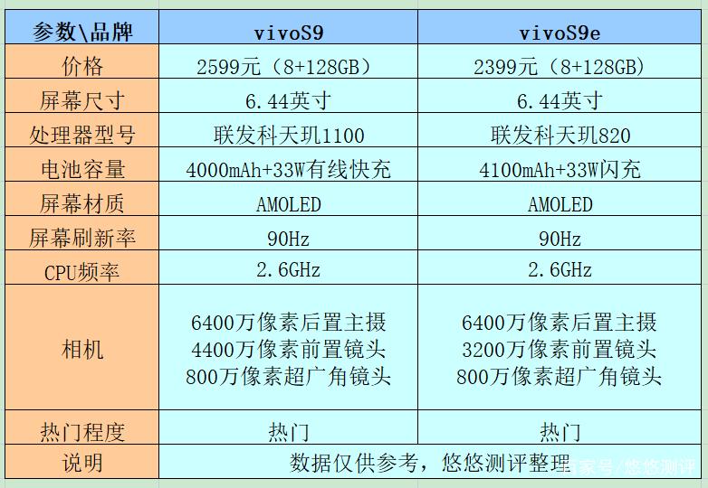 vivo手机屏幕尺寸对照表
