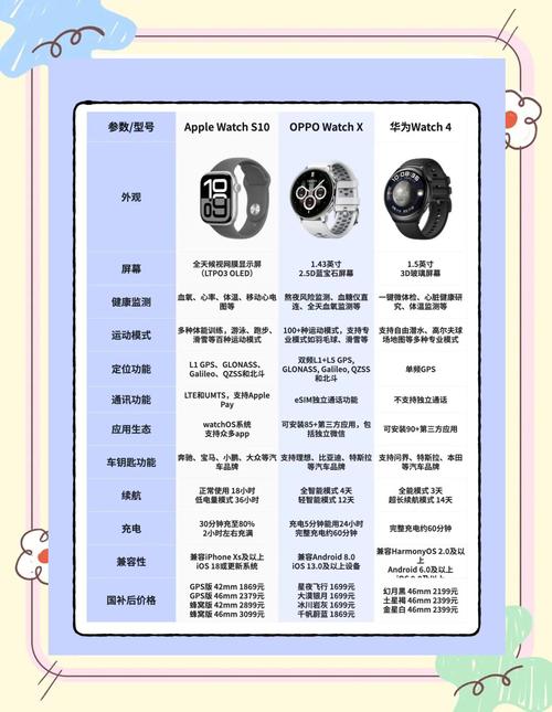 华为手表5参数配置详细