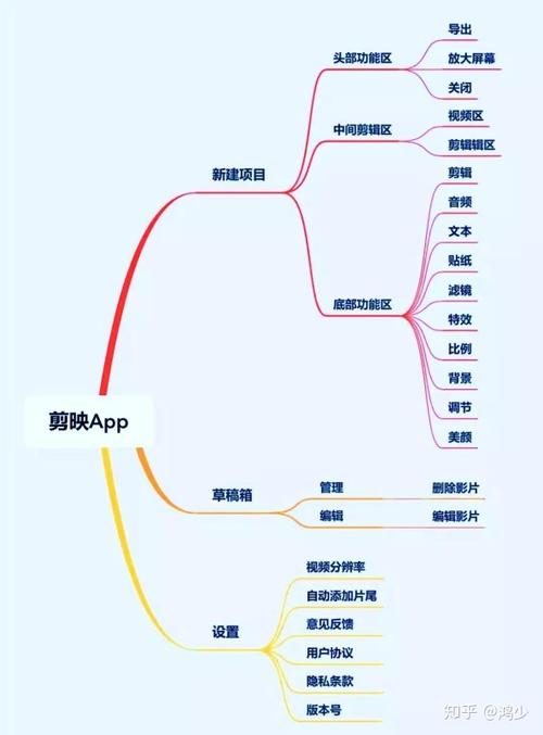 抖音短视频如何上传剪映