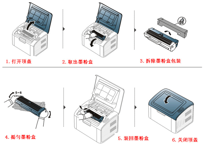 换打印机墨盒