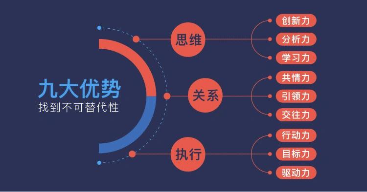 父女性要求与优势简短20字