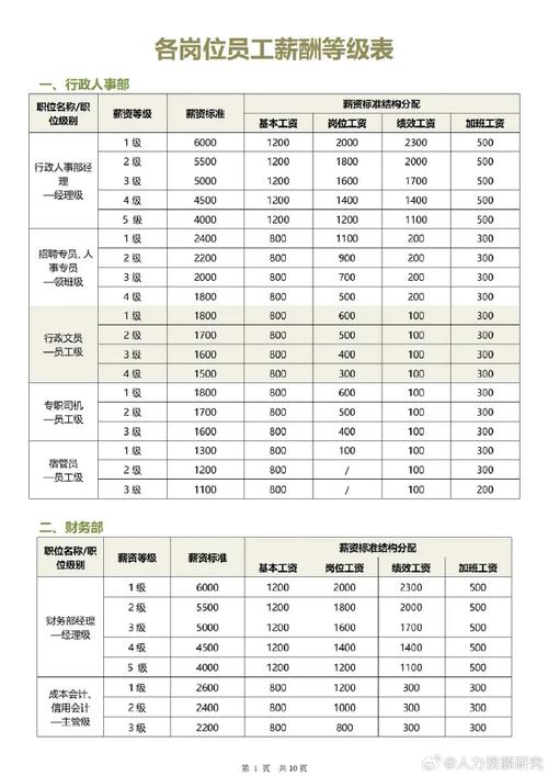 双胞胎员工等级1-10级