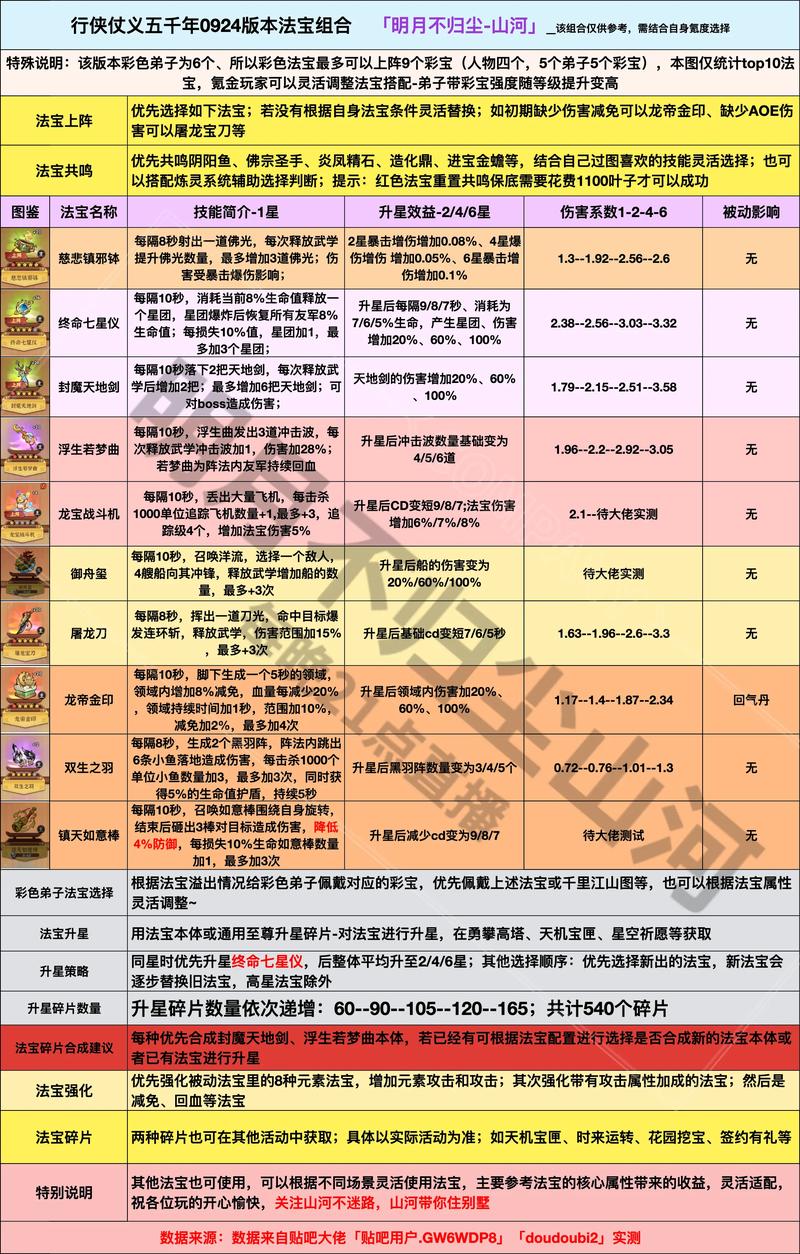 王国风云2获得所有宝物秘籍