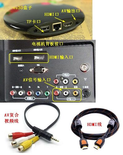 海信连接机顶盒示意图