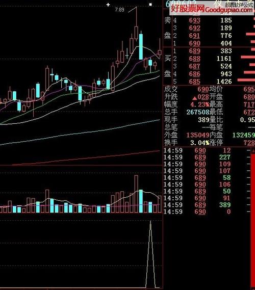 大智慧通达信指标通用吗
