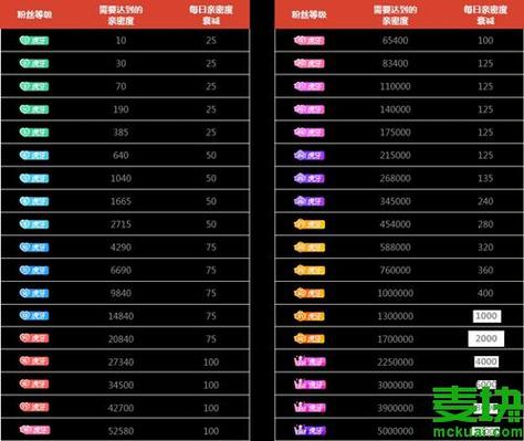 虎牙帐号等级经验图