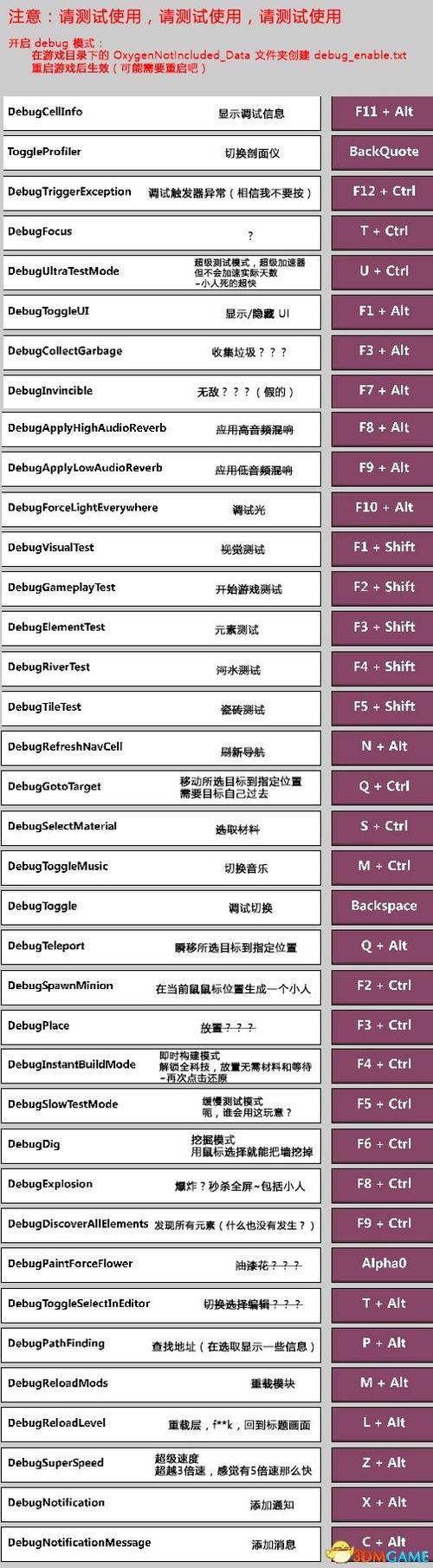 测试指令代码大全