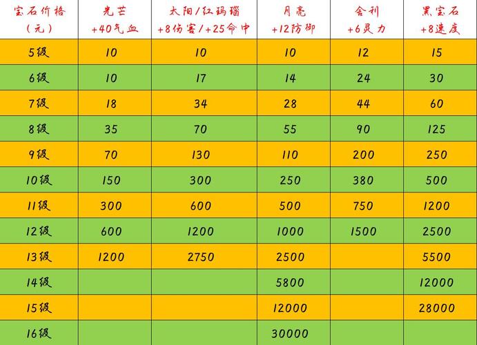 梦幻6级精致碎石锤价格表