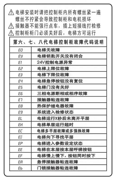 电梯的故障代码及维修方法
