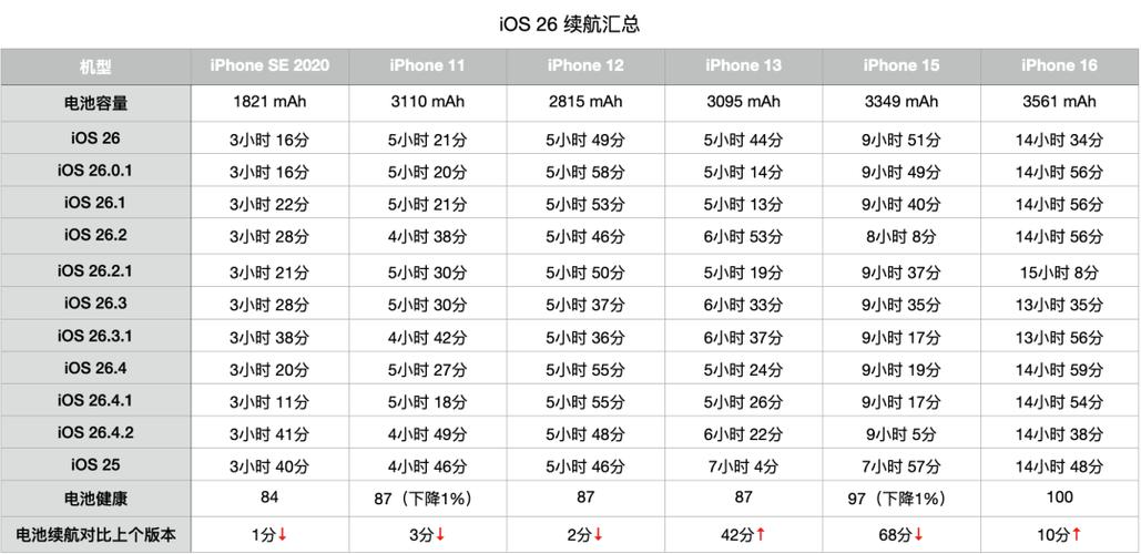 苹果11续航多久