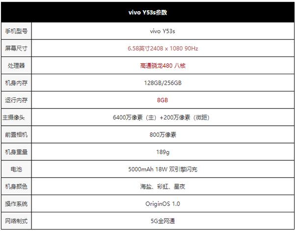 vivoy53手机详细参数