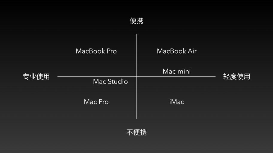 使用第三方线对ipad的影响
