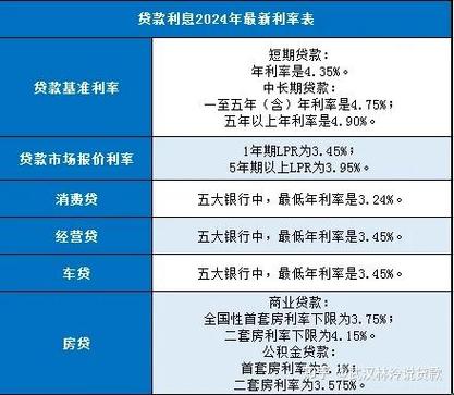 一般人去银行贷款能贷多少