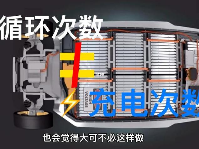 循环充电是什么意思