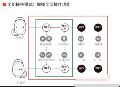 耳机的功能按键图解