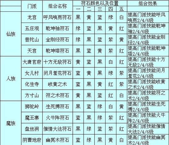 神木符石组合套装叫什么