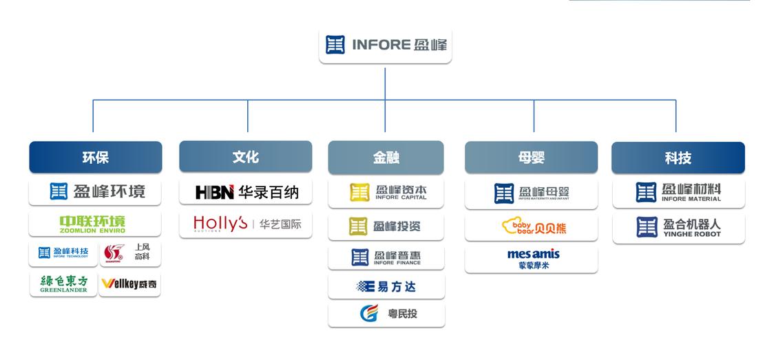 广东盈峰普惠借款app