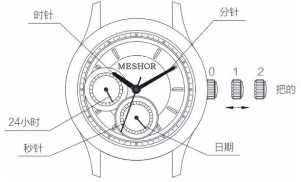 石英钟怎么对年、月,日