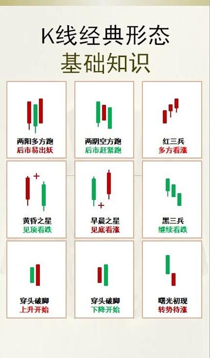 股票走势怎么看k线图