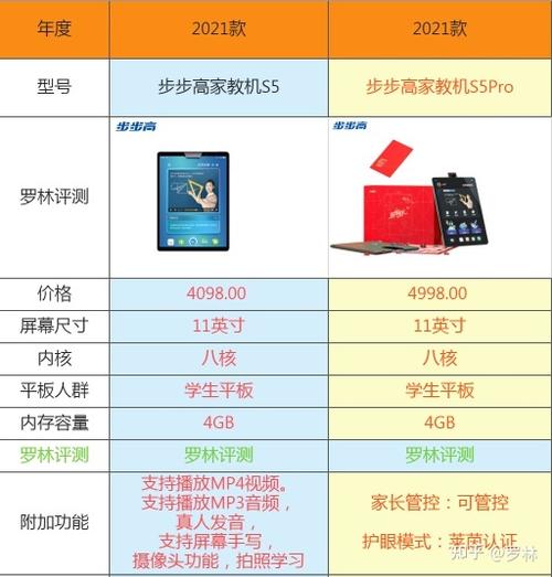 步步高手机s5参数配置