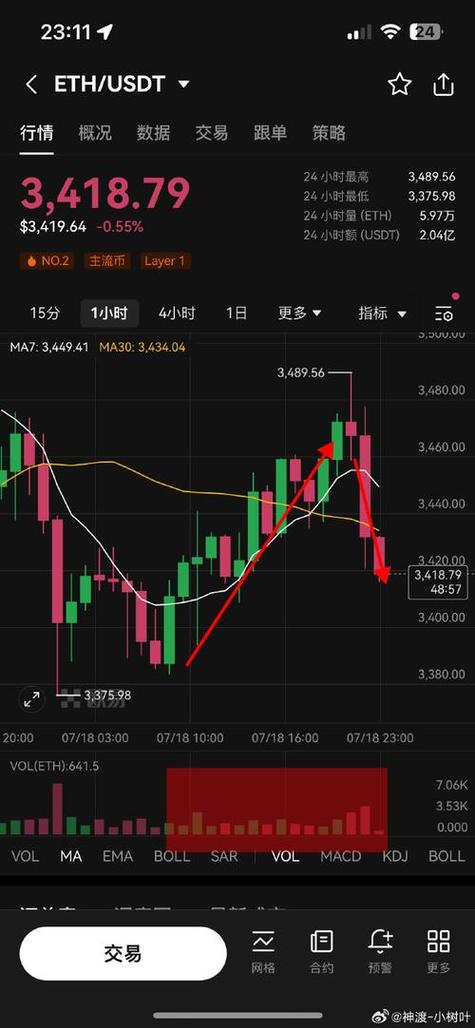 USDT今日价格行情
