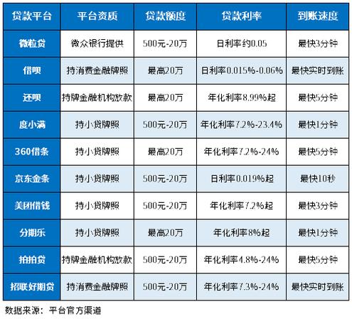 贷款平台小额贷款