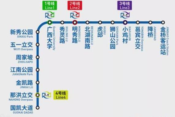 南宁站到吴圩机场地铁几号线