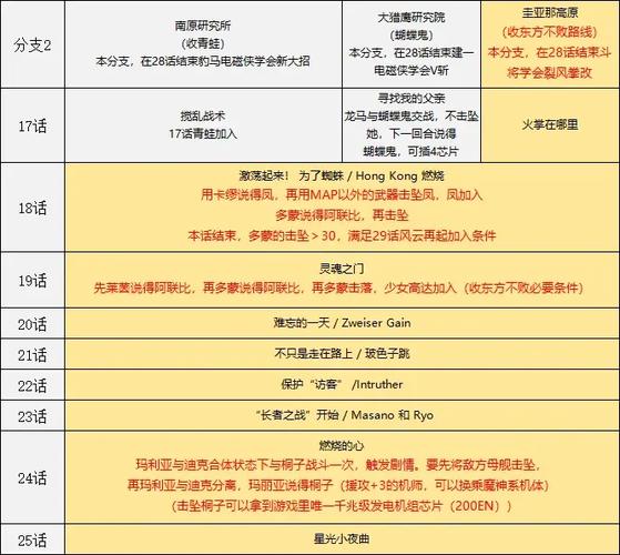 机战ap详细图文攻略
