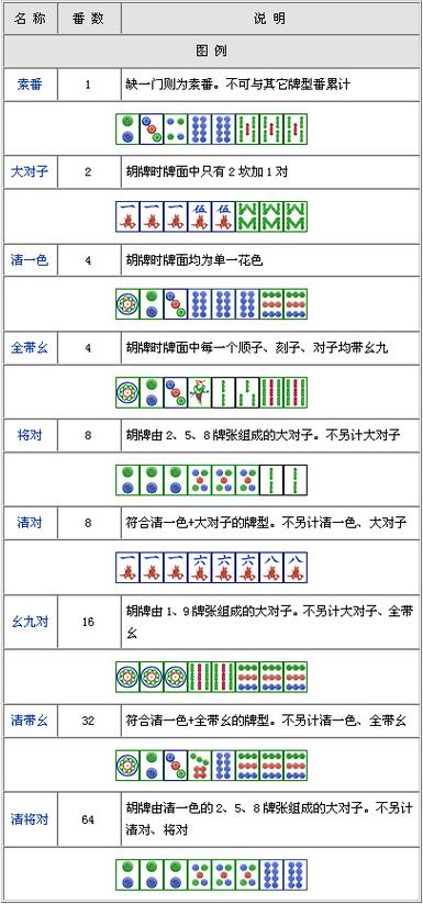 麻将玩法