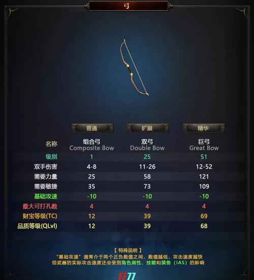 暗黑2和谐弓是4孔还是5孔