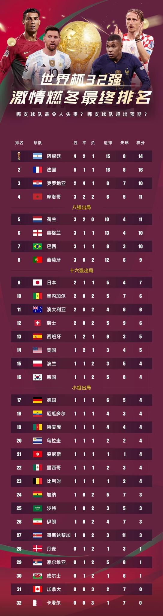 世界杯32强对阵表